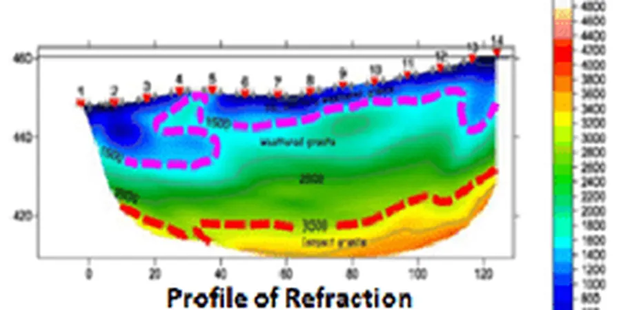 Seismic Tomography (Refraction & Reflection) for Geotechnical Projects in Laval